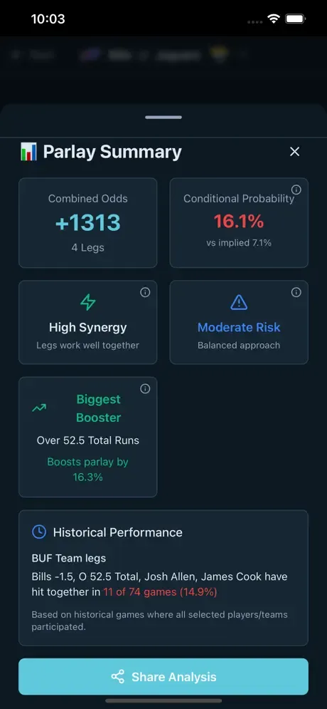 Bettorly parlay summary showing odds, synergy, and historical performance